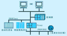 工业以太网通信标准PROFInet及其应用_电子设计应用_电子设计产品方案--华强电子网